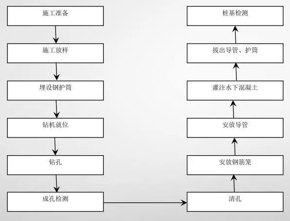 桥梁好色先生TV污下载标准化施工过程介绍